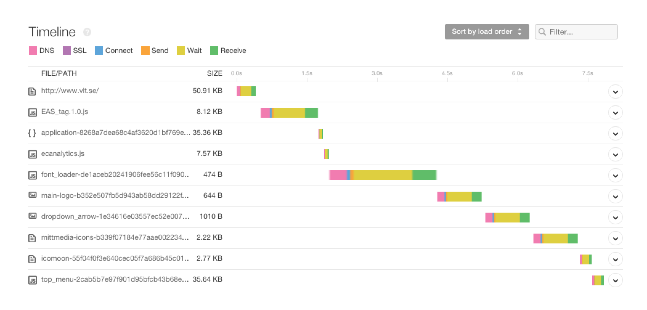 pingdom speed test