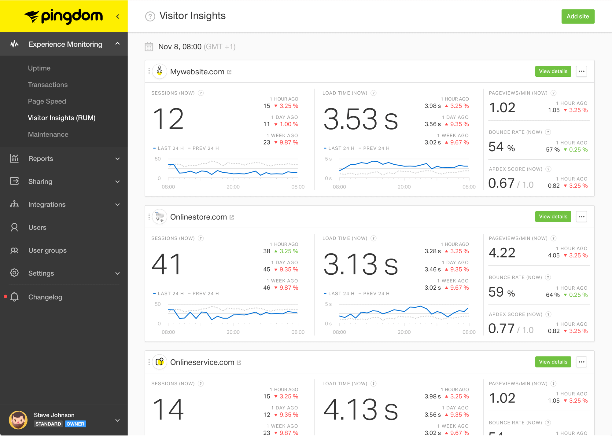 pingdom tool speed test