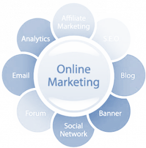components_of_online_marketing