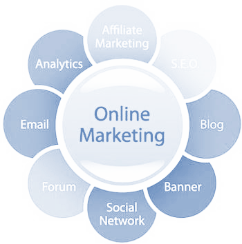 components_of_online_marketing