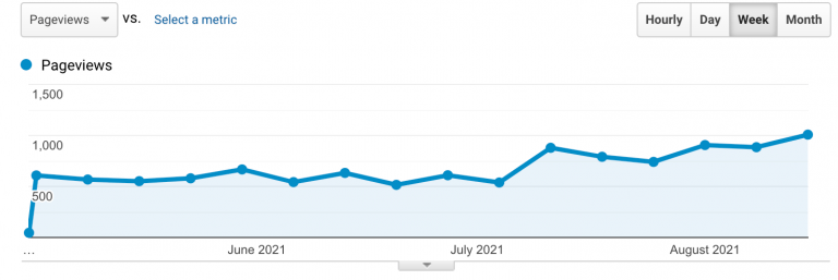 digitec seo results