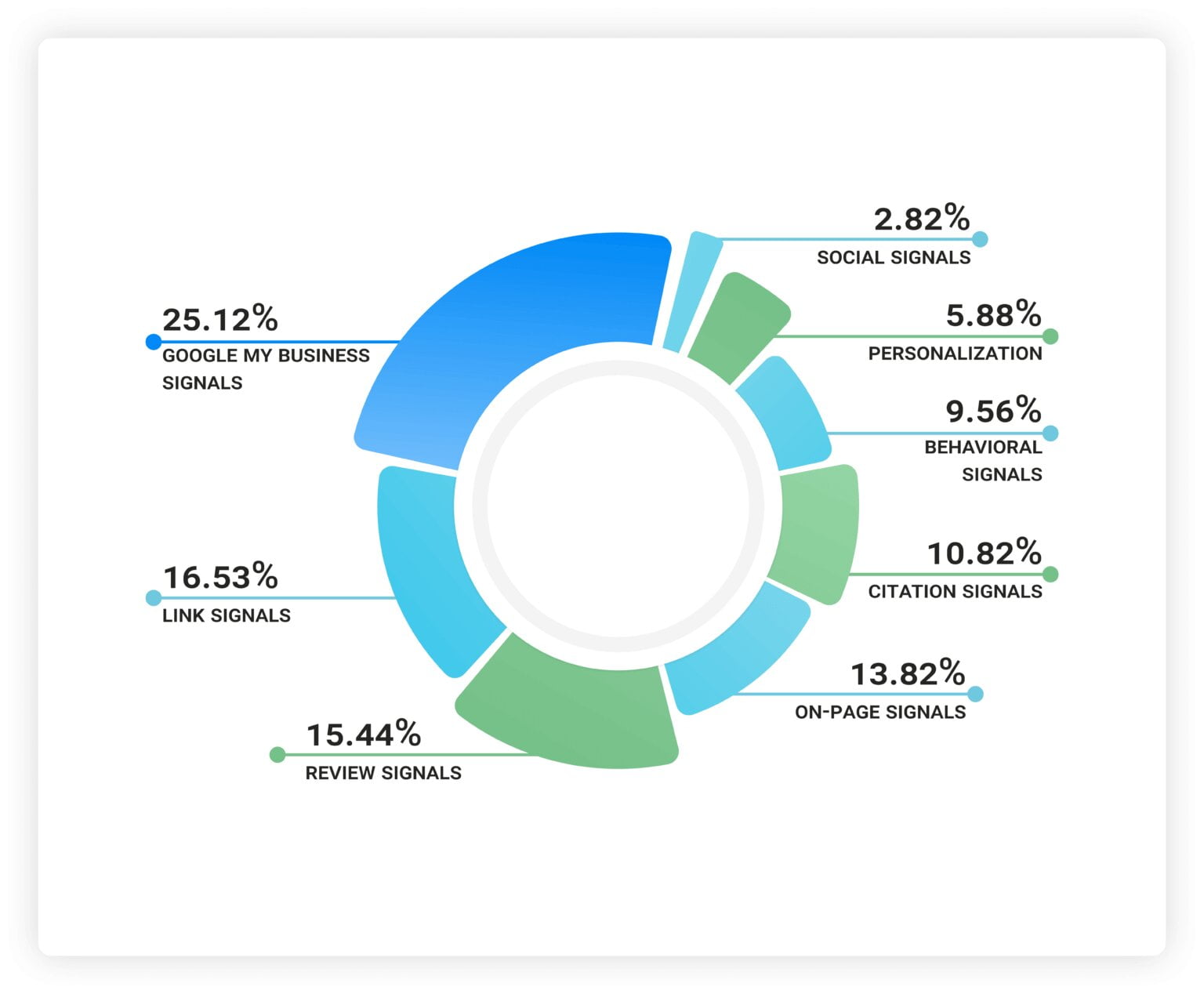 statistics